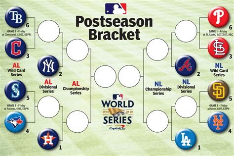 mlb playoffs current standings 2022